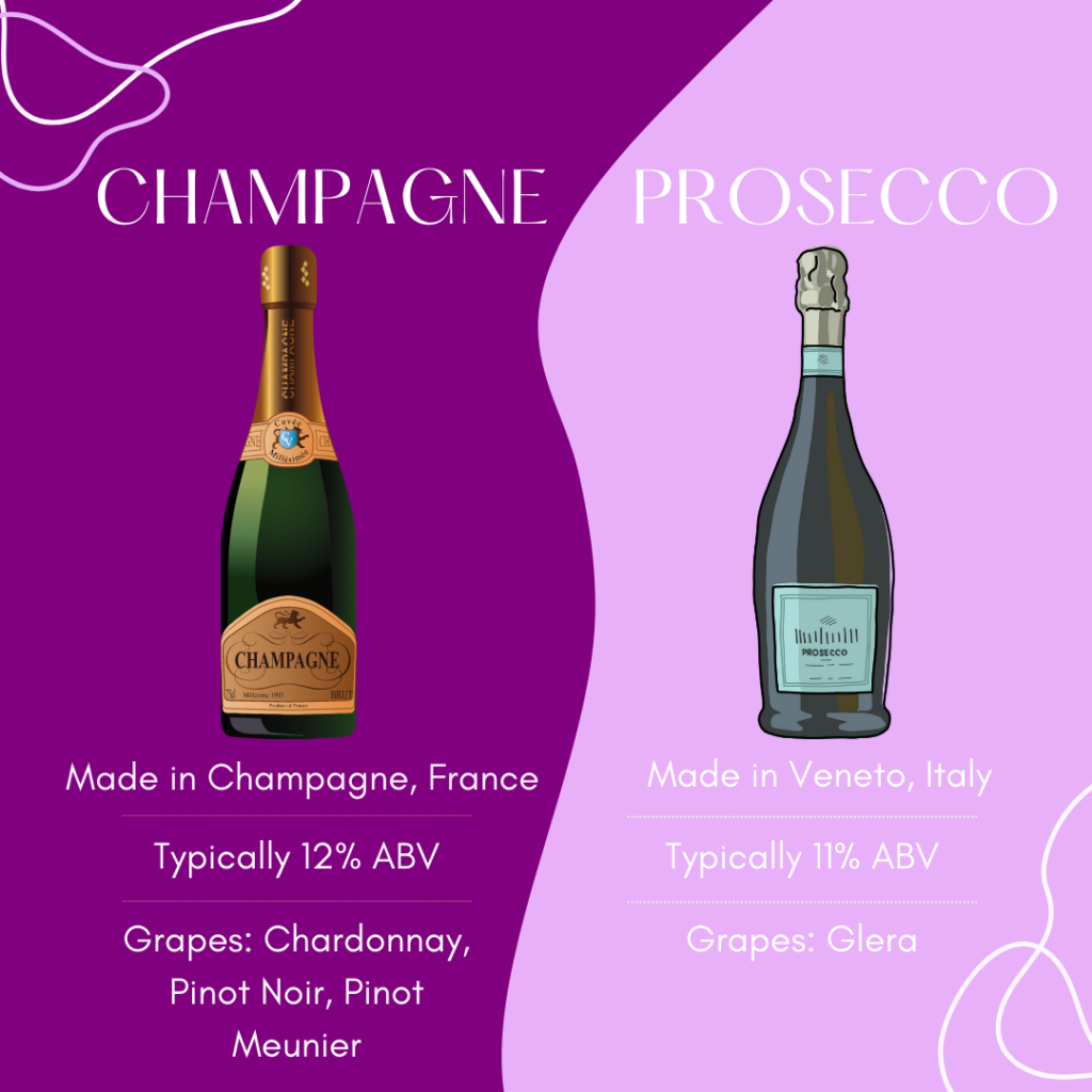 How Many Prosecco Sold In Usa 2024 A Year Darcee Lisetta